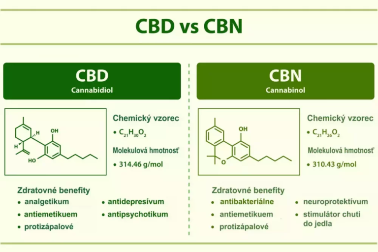 CBNO vs CBN – 2 Super kanabinoidy aj s Temnou stránkou!