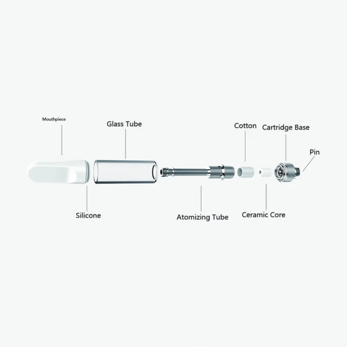 HHC / HHC-O / CBD /CBN-O Cartridge Berry Gelato - Image 3