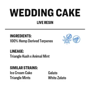 2024 LR Info Card Wedding Cake.jpg