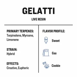 Gelatti LR Info Card A.jpg