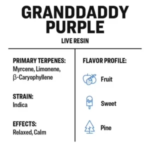 LR Info Card GDP A