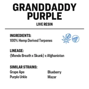LR Info Card GDP B