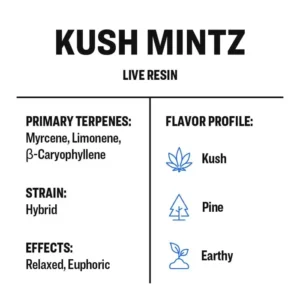 LR Info Card Kush Mintz 1