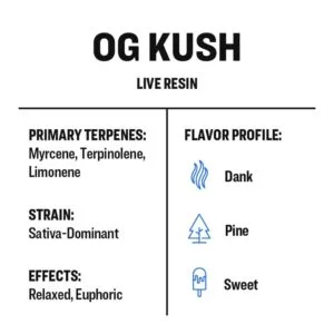 LR Info Card OG Kush A