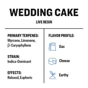 LR Info Card Wedding Cake A